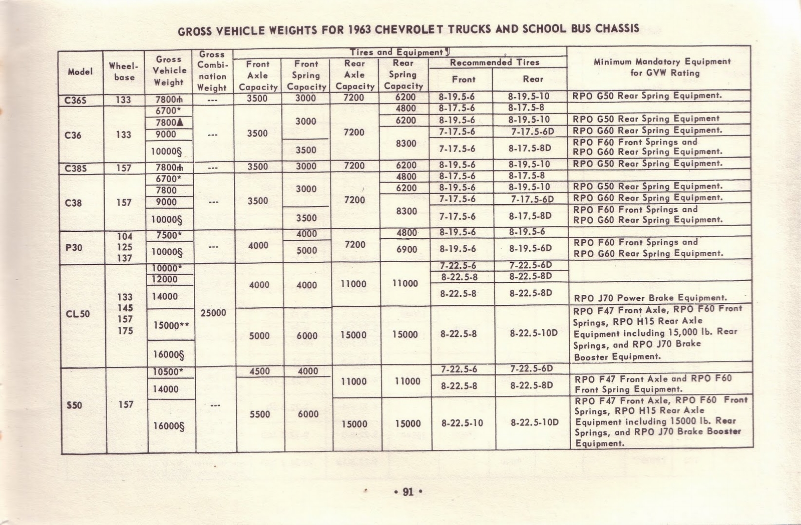n_1963 Chevrolet Truck Owners Guide-91.jpg